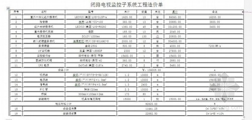 某假日酒店室內(nèi)外建筑裝飾、裝修、設(shè)備、設(shè)施工程施工合同(附清單)